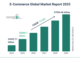 Top 10 Best Online Marketplaces in 2026 – Sell & Shop Smarter!
