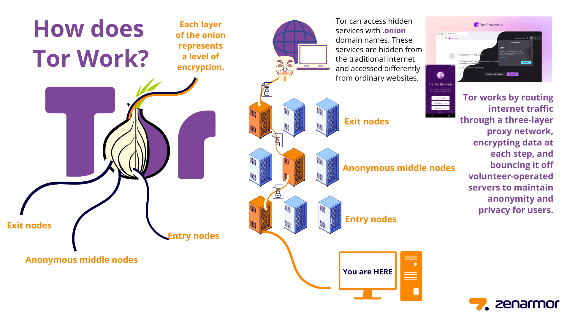 Tor Development Best Practices